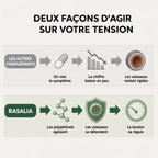 Gélules d'Amla Superfruit