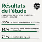 Gélules d'Amla Superfruit