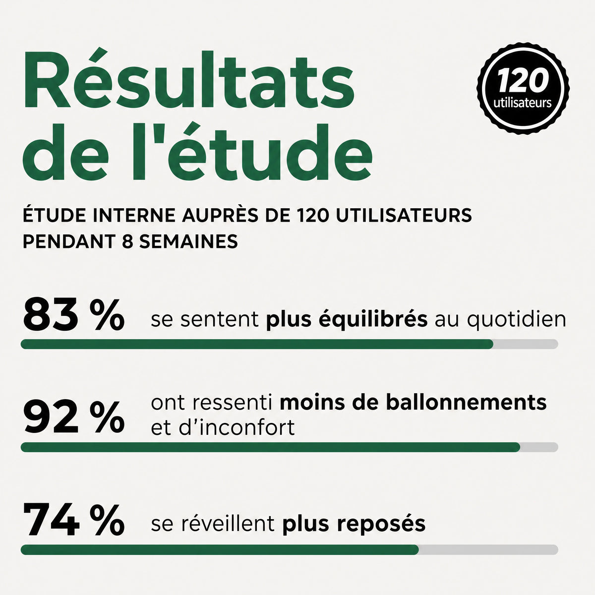 Gélules d'Amla Superfruit