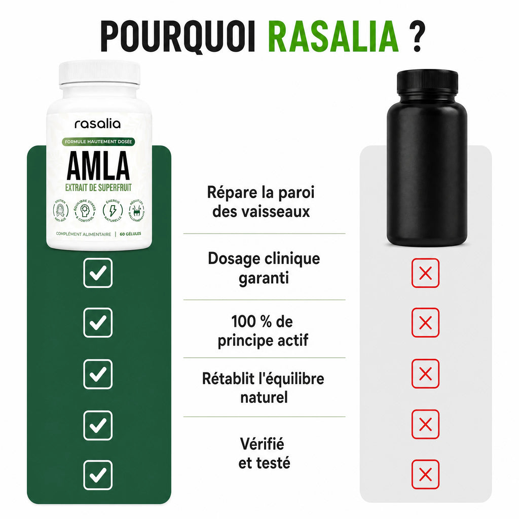 Gélules d'Amla Superfruit