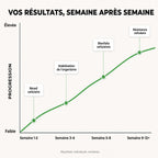 Gélules d'Amla Superfruit