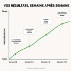 Gélules d'Amla Superfruit