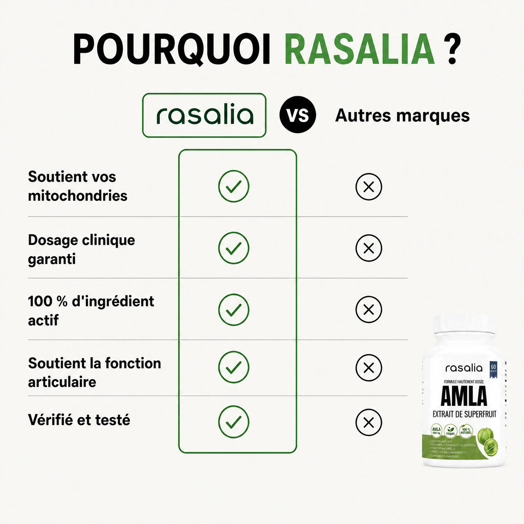Gélules d'Amla Superfruit