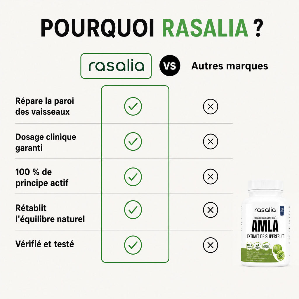 Gélules d'Amla Superfruit