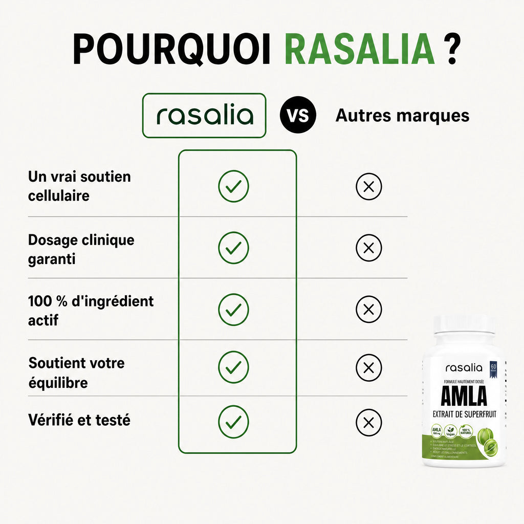 Gélules d'Amla Superfruit