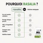 Gélules d'Amla Superfruit