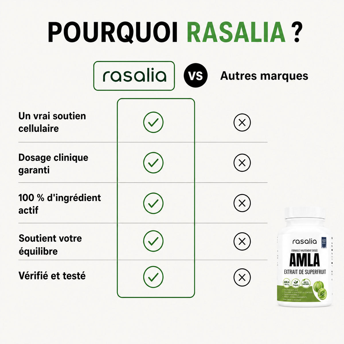Gélules d'Amla Superfruit