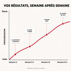 Vos résultats semaine après semaine avec la grenade Rasalia