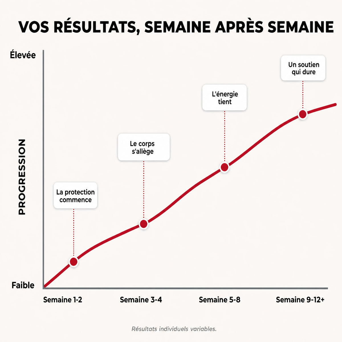 Vos résultats semaine après semaine avec la grenade Rasalia