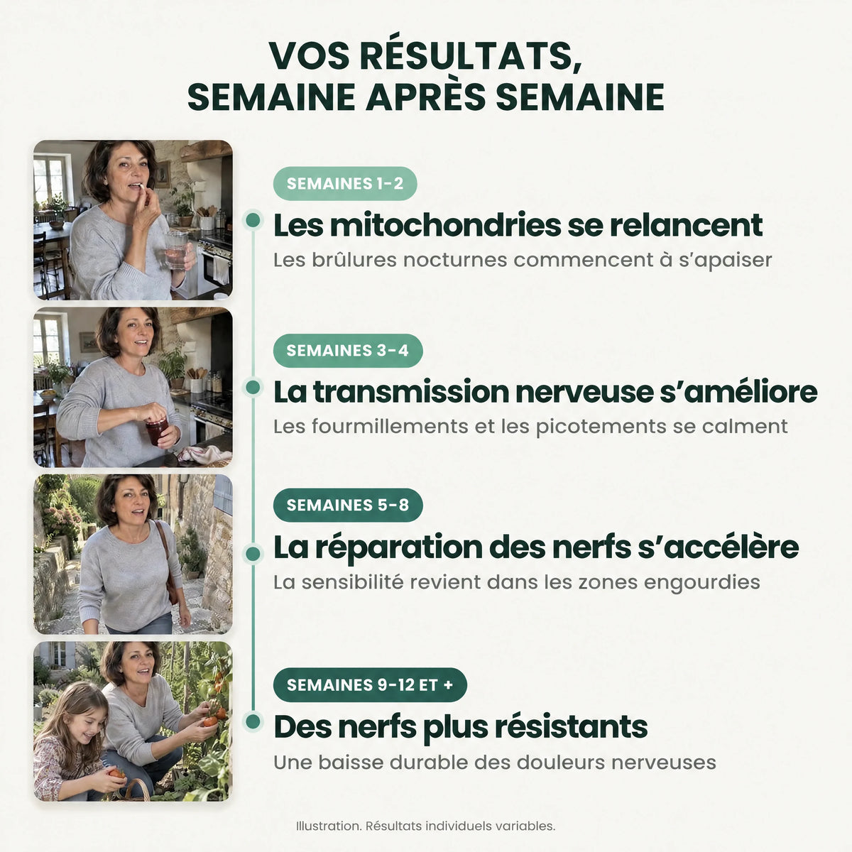Vos résultats semaine après semaine