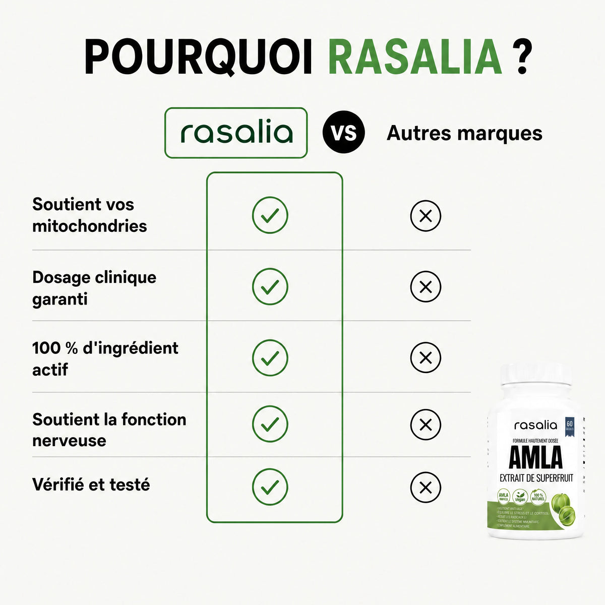 Pourquoi Rasalia