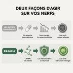 Deux façons d'agir sur vos nerfs