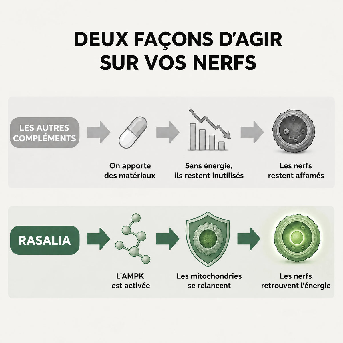 Deux façons d'agir sur vos nerfs