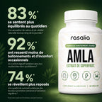 Amla Superfruit — Rasalia — Antioxydant